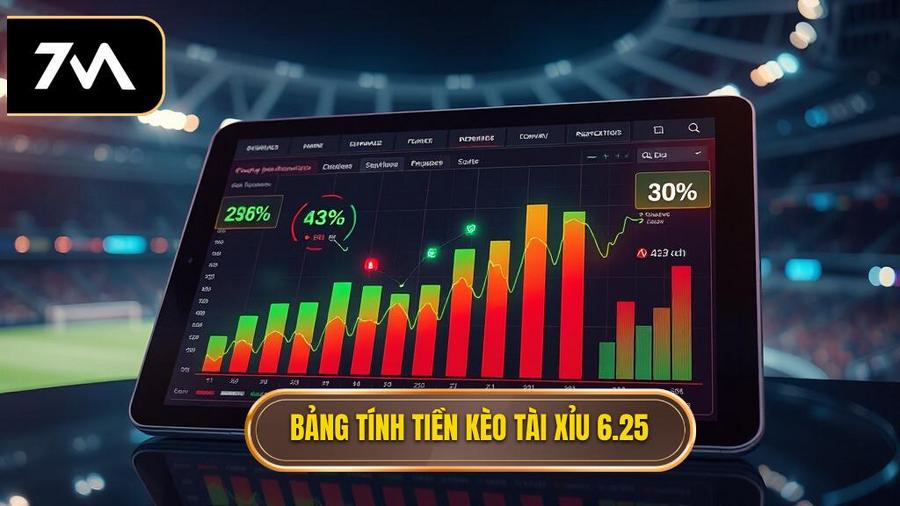 Bảng tổng hợp cách tính tiền kèo tài xỉu 6.25