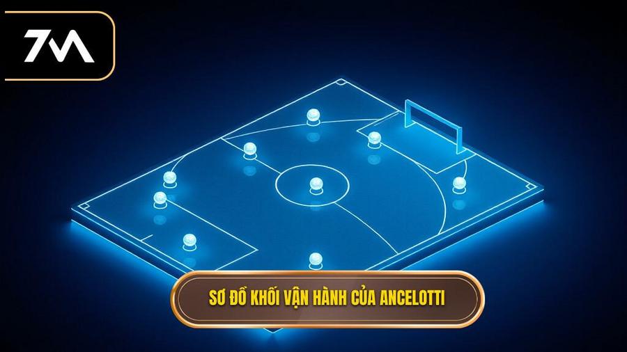 Phân tích chi tiết các khối vận hành trong Chiến thuật Carlo Ancelotti