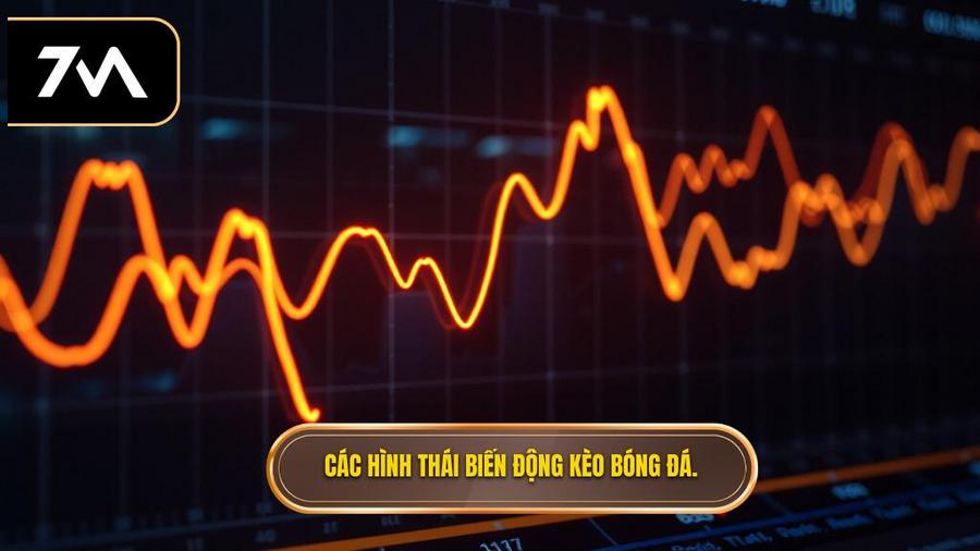 3. Các hình thái biến động kèo bóng đá.