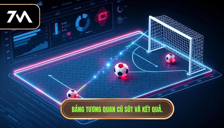 Bảng tương quan cú sút và kết quả